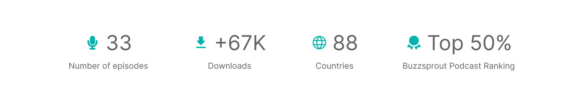 Riyali podcast statistics